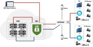 Cloud PBX